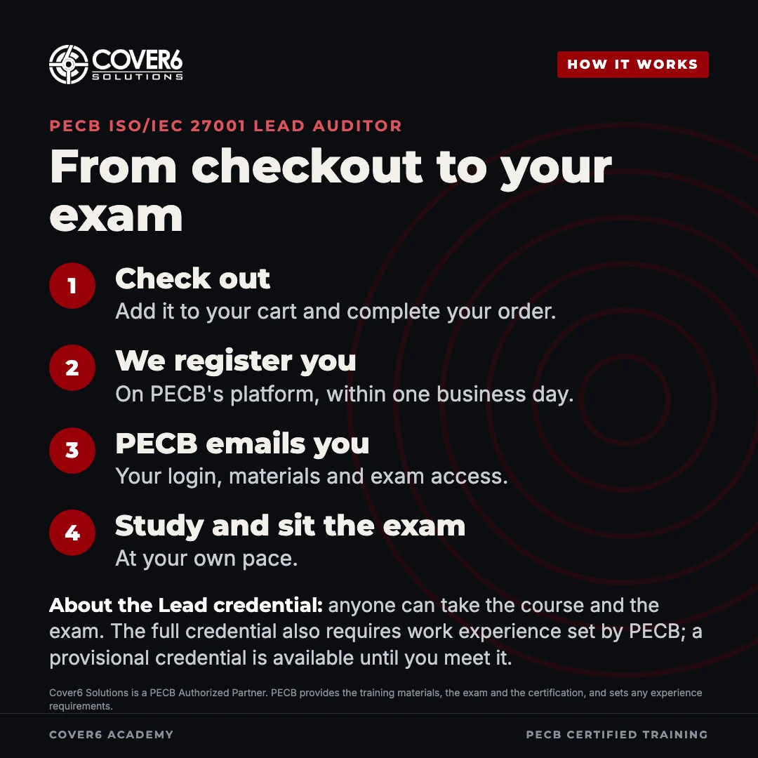 PECB ISO/IEC 27001 Lead Auditor: How it works. From checkout to your exam.