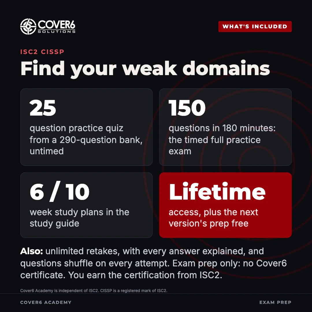 ISC2 CISSP: What's included. Find your weak domains.
