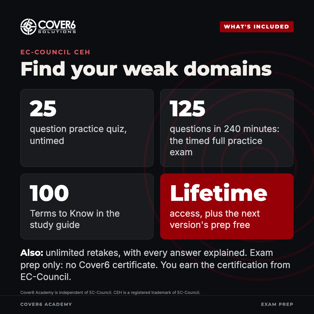 EC-Council CEH: What's included. Find your weak domains.