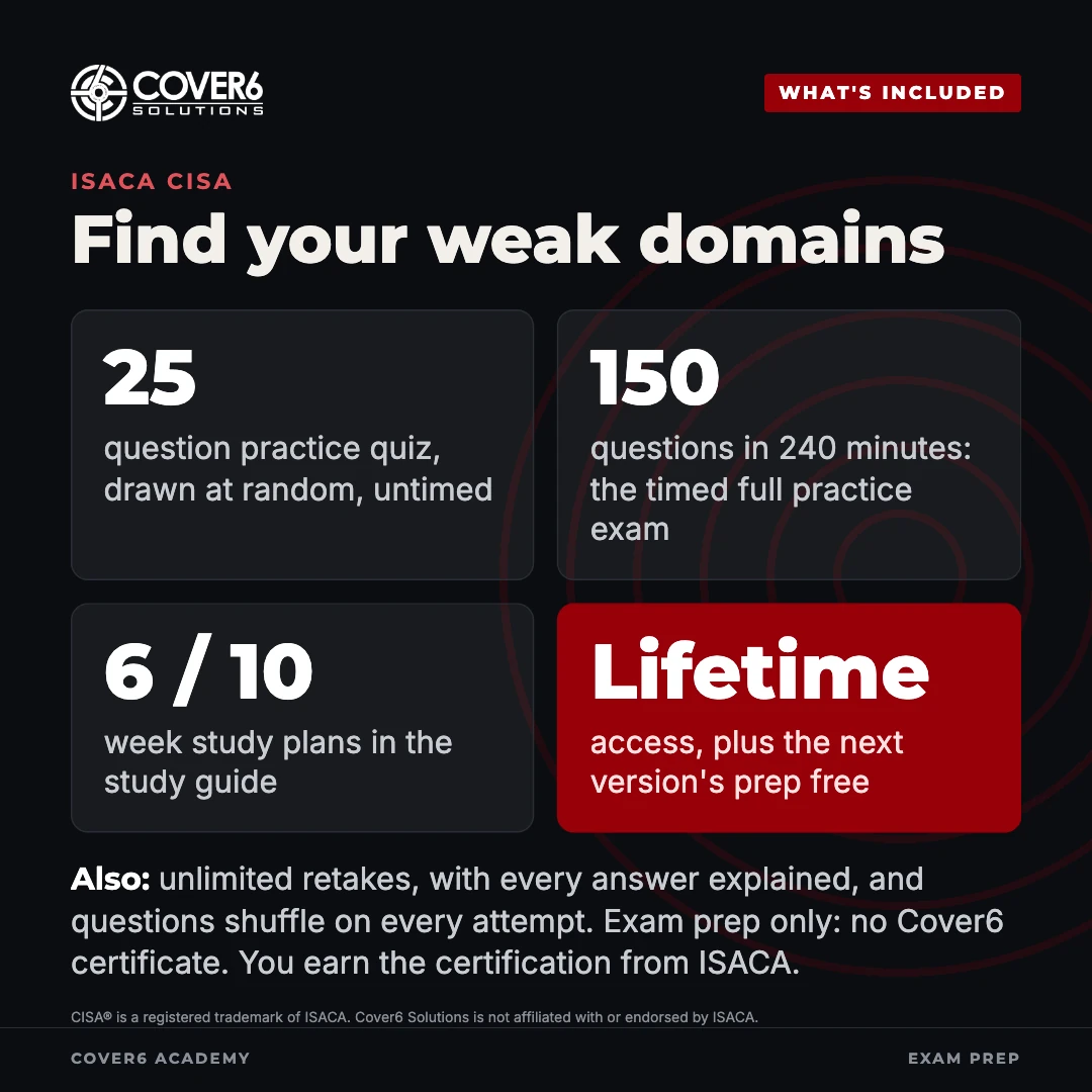 ISACA CISA: What's included. Find your weak domains.