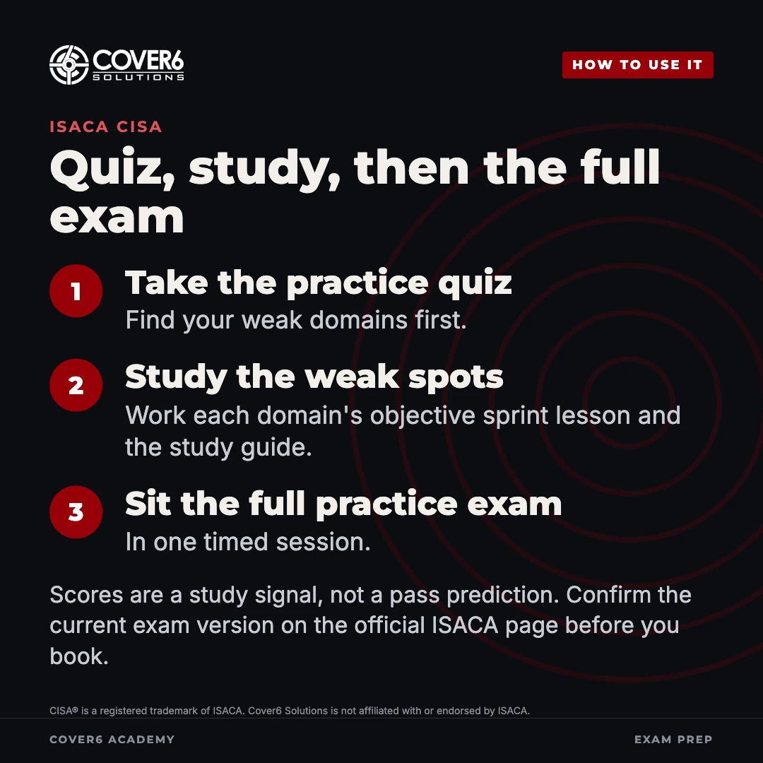 ISACA CISA: How to use it. Quiz, study, then the full exam.
